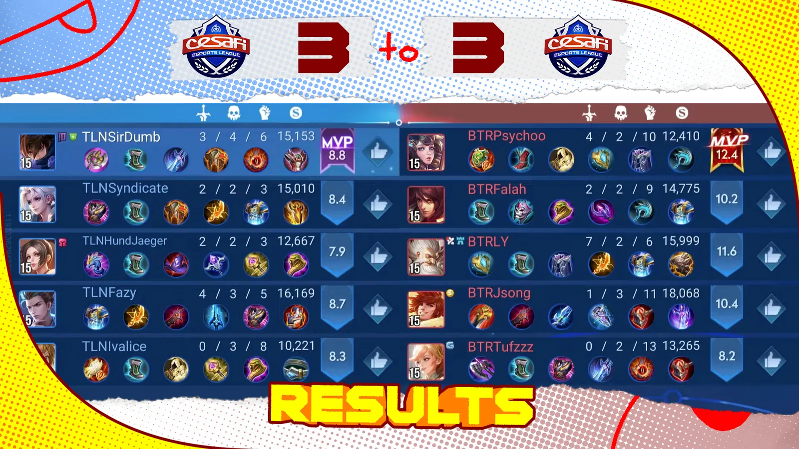 Match result scoreboard overlay